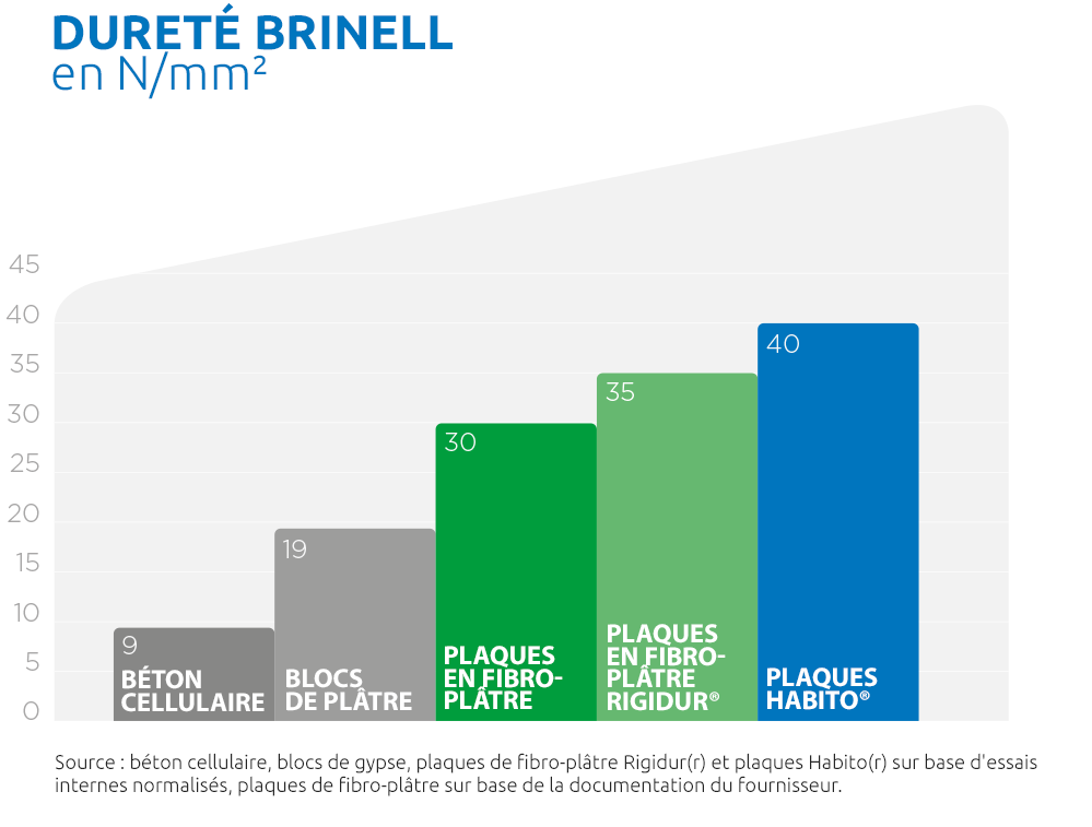 Brinell hardheid
